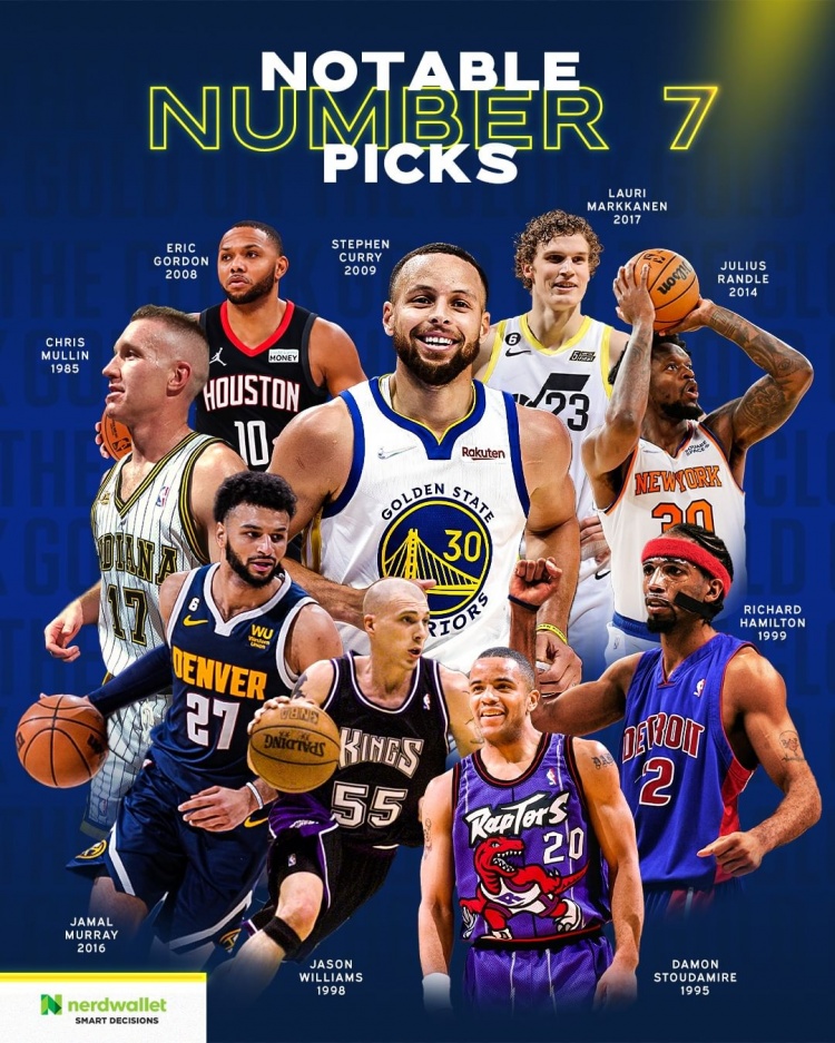 手握7号签！步行者官方晒历史第7顺位球星：库里/穆雷/兰德尔在列